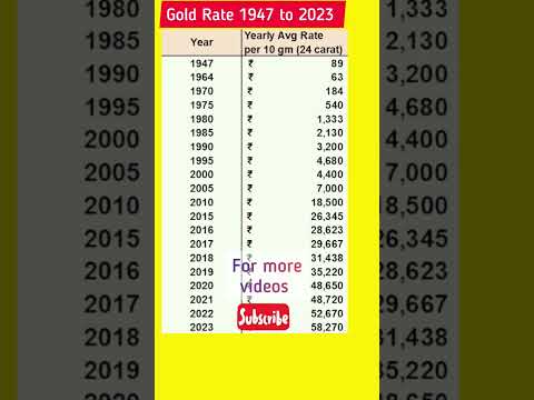 Gold Rate History 1947 to 2023 #gold #goldrate #goldratetoday #shorts #whatsappstatus #youtubeshorts