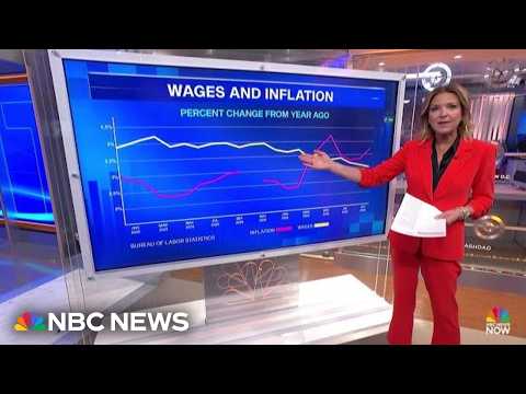 The state of the U.S. economy ahead of the midterms in five charts