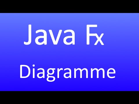 JavaFX [26] - Diagramme: Einführung