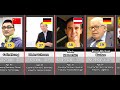 Top 100 Billionaires Ranked 2025 2026 Preview World S Richest Comparison
