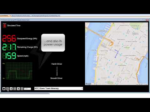 Integrity Modeler SySim - Functional Simulation