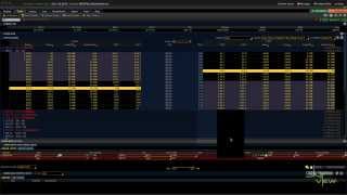 Margin Requirements & Risk in an Iron Condor