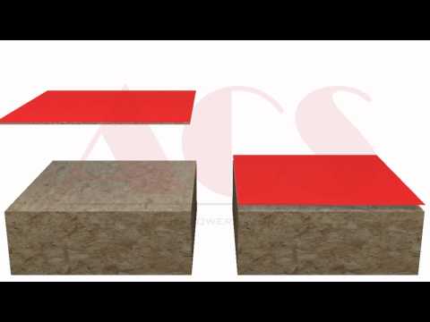 Melamine vs Laminate