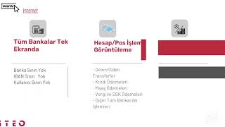 Tüm Bankalar Tek Ekranda