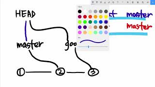 git3 - branch & conflict 부록 1.2.  checkout vs reset