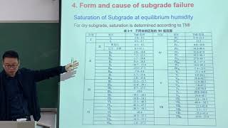 Subgrade & Pavement Engineering 6