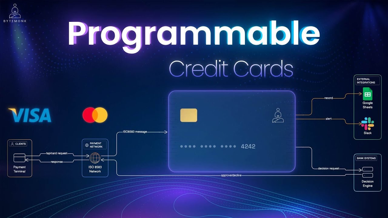 Credit Card Transactions Decoded: From Tap to Bank in 2 Seconds