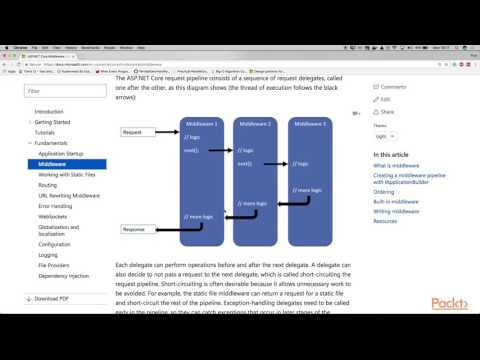 Full Stack net Web Development Middleware | packtpub com