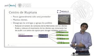 Una clasificación de Almacenes