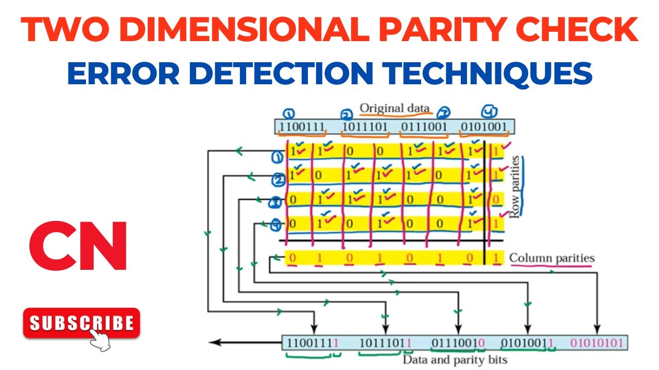 Two Dimensional Parity Check | 2D Parity Checking | Error Detection Techniques | Computer Networks