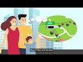 Get To Know The Singapore Cable Car