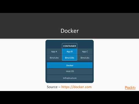 Server Side Development with Kotlin and Spring Boot Creating a DB Using Docker | packtpub com