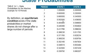 Markov Analysis - Chapter 14 - Quantitative Analysis for Management