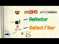mDNS & VLAN - Reflector and Reflect Filter (avahi/Ubiquiti/UniFi)