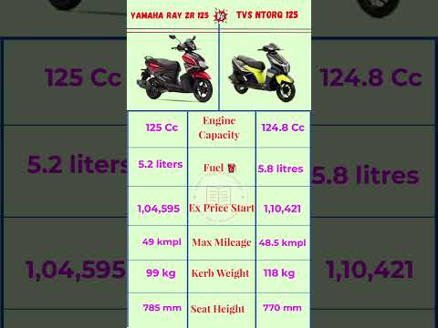 YAMAHA RAY ZR 125 VS TVS NTORQ 125 ||#shorts #ytshorts #trendingshorts #shortsfeed