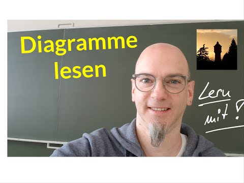 Diagramme lesen