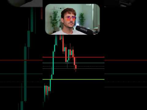 Double tap rule #trading #tradingstrategy #doibletaprule