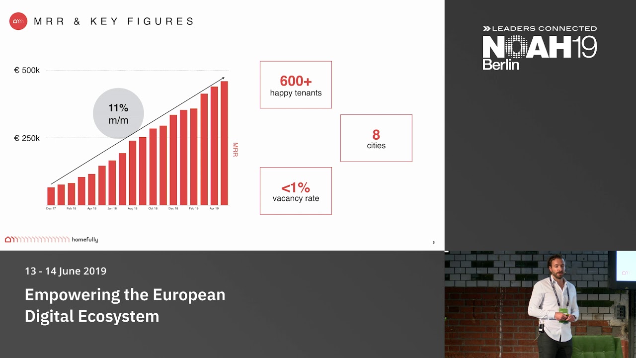 homefully - NOAH19 Berlin