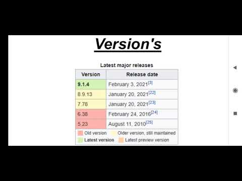 Php Framework Drupal Internet Programming Drupal