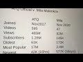 ATQ Official Vs Mila Malenkov スプリット ストレッチ ヨガ ビキニ แยกยืดโ