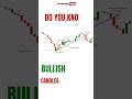 bullish harami candlesticks patterns stockmarket bullish india usa china russia chartpatterns