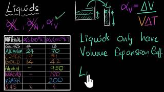 Thermal expansion in liquids | Class 11 (India) | Physics | Khan Academy