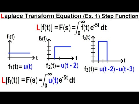 Electrical Engineering Ch 19 Laplace Transform Appl 1 of TBD What is a Laplace Transform