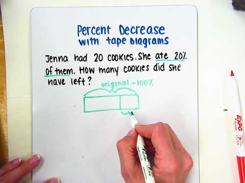 Representing Percent Increase And Decrease With Tape Diagrams