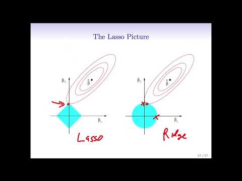 StatsLearning Chapter 6 part 1
