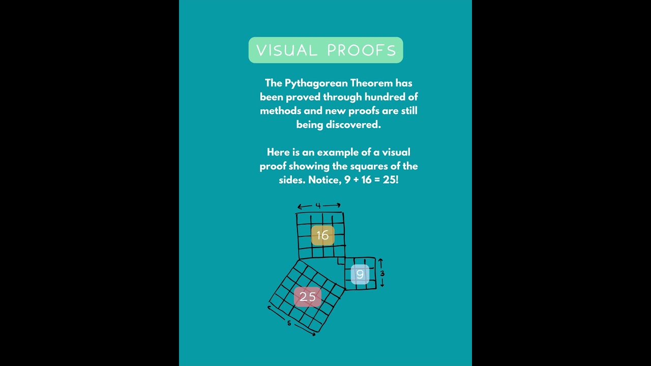 Colorful Playful Illustrative Pythagorean Theorem Education Presentation