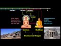 Crash Course NCERT- Hinduism, Jainism, Buddhism | Ancient History UPSC / IAS / SSC CGL
