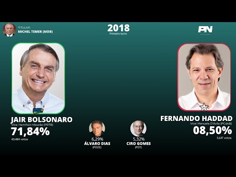 Eleições Presidenciais do Brasil em Arapongas (PR) (1989-2022)