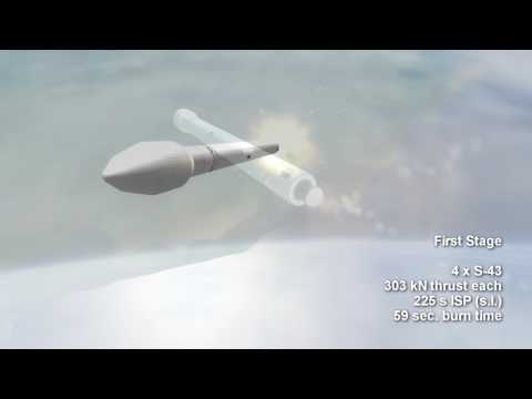 Rocket Profile - VLS-1