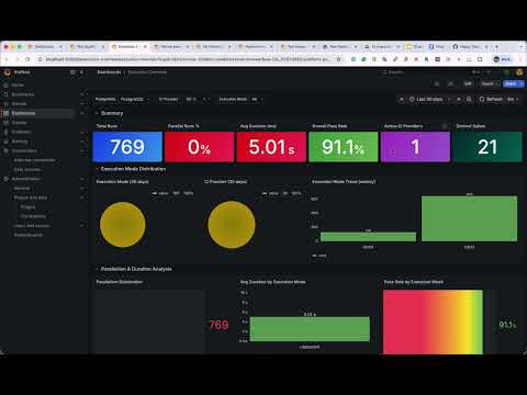 Test Automation Platform demo