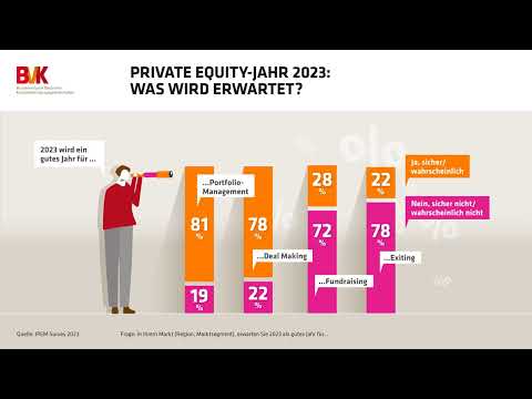 Zahl der Woche - Private Equity Jahr 2023 - Was wird erwartet?