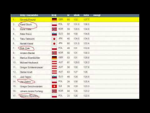 Świetny Występ Polaków!!! - [PŚ 2014/15] Oslo 2015.03.14 [1 Seria]