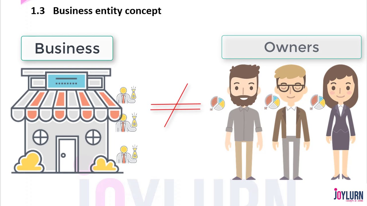 1 3 Business entity concept
