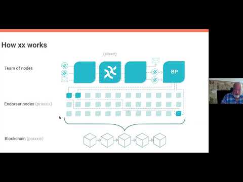 Blockchain Governance, Voting and the Quantum Secure xx coin by David Chaum