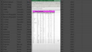 Add Notes. Don't use a note column when you can use this trick to add a note within the cell. - Excel Xpert tutorial video