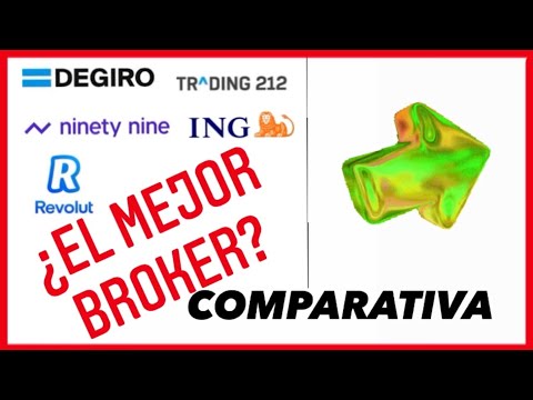 aprender a invertir eligiendo el mejor broker sin comisiones