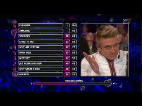 Melodifestivalen 2012 - The Voting