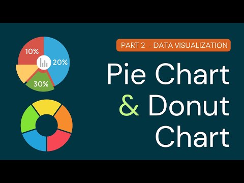 Pie Chart Donut Chart In Python With Plotly Part 2 Data Visualization Tutorial
