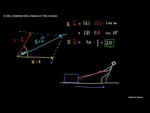 Cos'è un Prodotto Scalare (Prodotto Punto)?