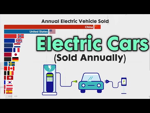 Electric Cars Sold Annually by country 2010 - 2025