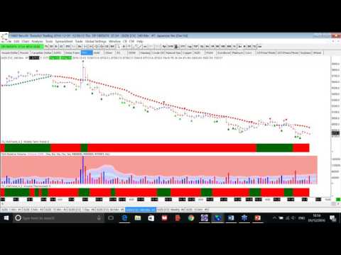 The ultimate forex trading plan guide