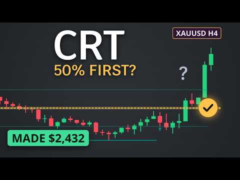 Video KT CRT Indicator MT4