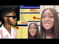 Jackie Appiah Son Causes C0nfusion As His Wassce Papers Canceled, Video Will Sh0ck U