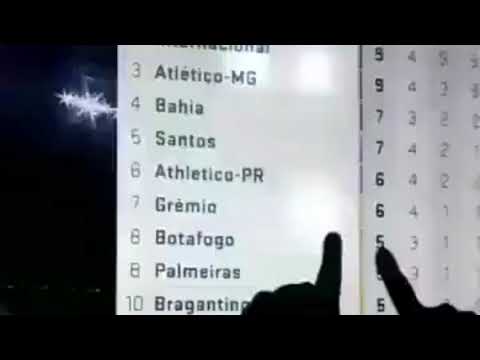 Vídeo: Tabela Vasco: perguntas e respostas