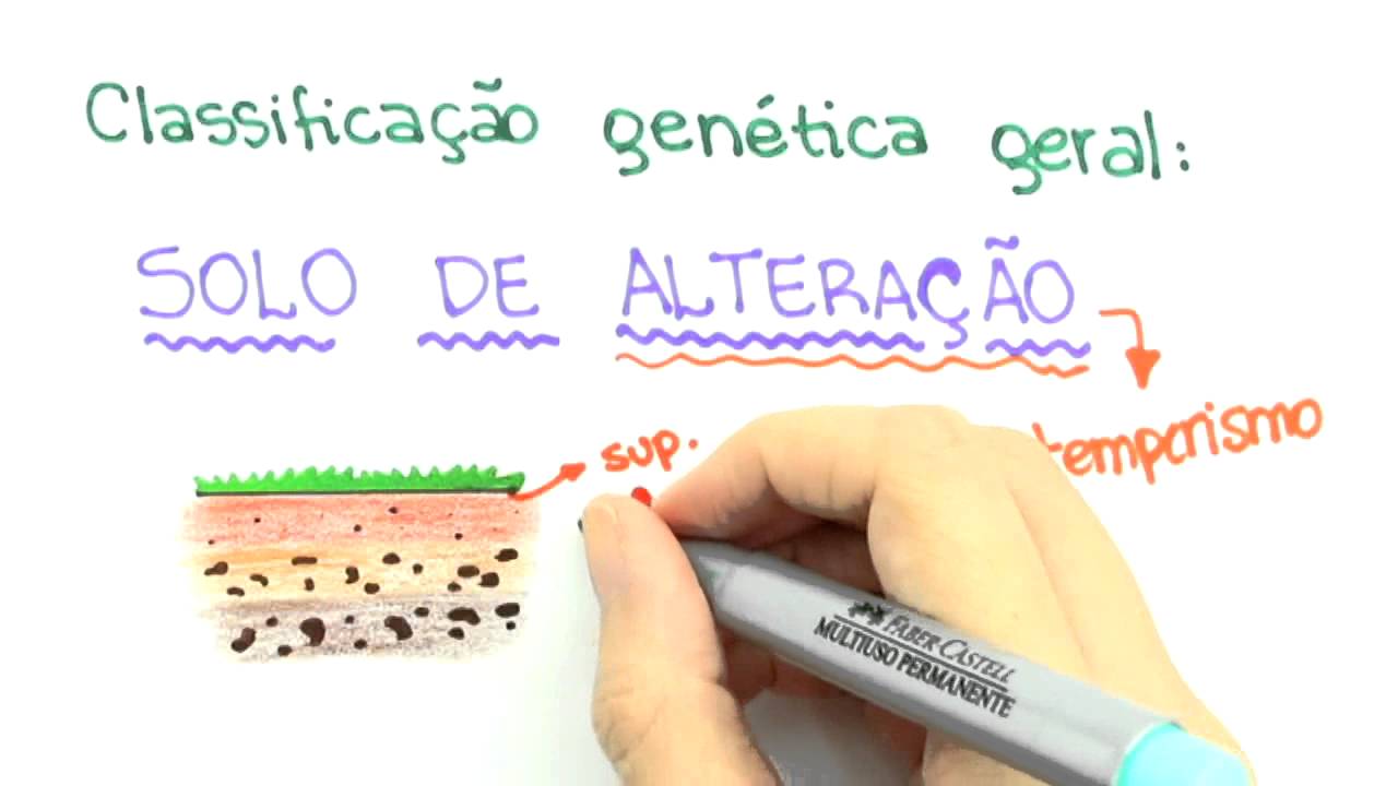 Me Salva! AIS02 - Classificações Granulométrica e Genética Geral - Mecânica dos Solos