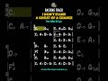 I Don't Stand A Ghost of A Chance #jazzjamtrack #jazzpracticing  #jazzplayalong  #chords